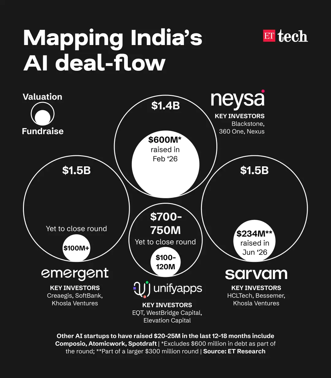 India AI deals